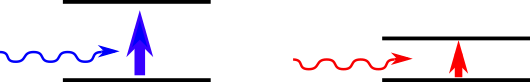 Illustration of the bandgaps for blue and red absorption