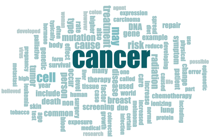 A wordcloud about cancer, including words such as mutation, DNA, cell, screening, treatment, etc.