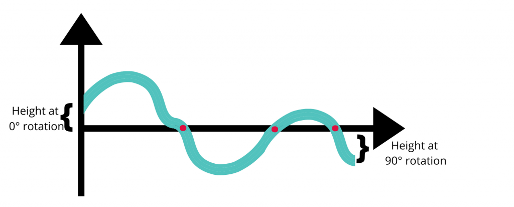 Graphical representation of the mean value theorem.