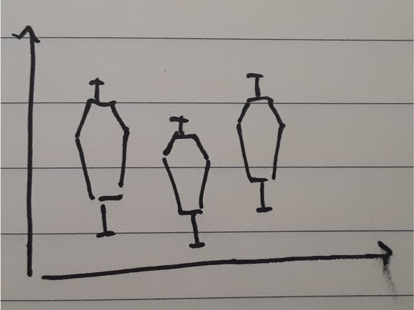 a box plot, but instead of boxes, there are coffins