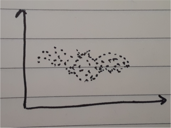 scatter plot shaped like a bat