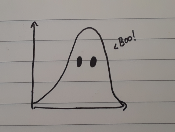 Gaussian distribution with eyes so it looks like a little ghost, saying Boo!