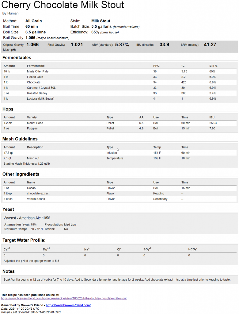 Screengrab of the Cherry Chocolate Milk Stout Recipe